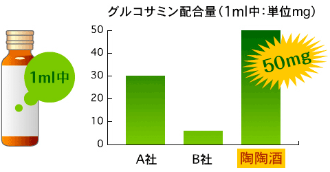 一本だけでグルコサミン1500mg