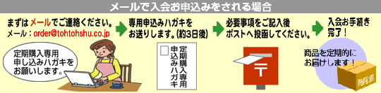 メールで入会お申込み