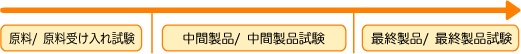 原料受け入れ試験、中間製品試験、最終製品試験